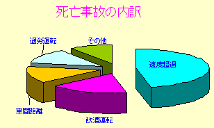 ~Ot