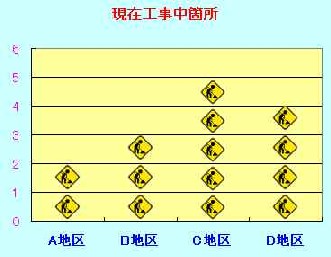図入りグラフ
